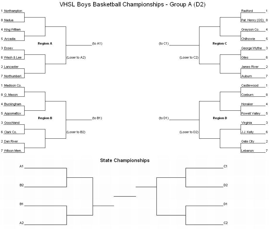 Division Ii Basketball Programs