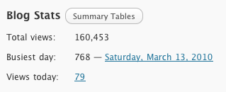 busiest day